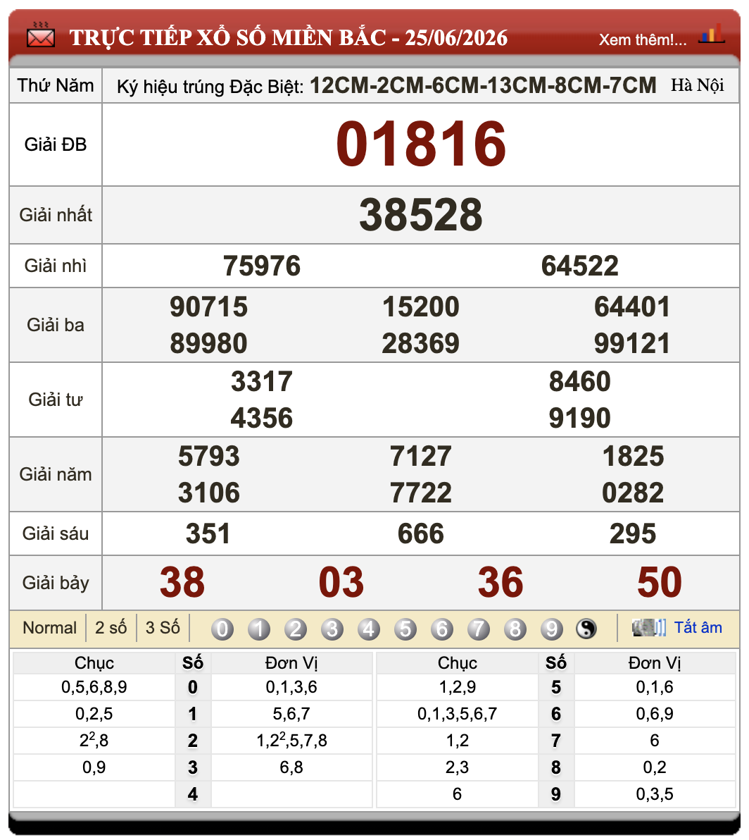 Lô Đề Kết Quả Xổ Số Miền Bắc, Trung, Nam ngày 26/6/2026